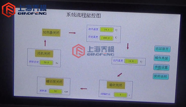 小型噴霧干燥儀使用方法？